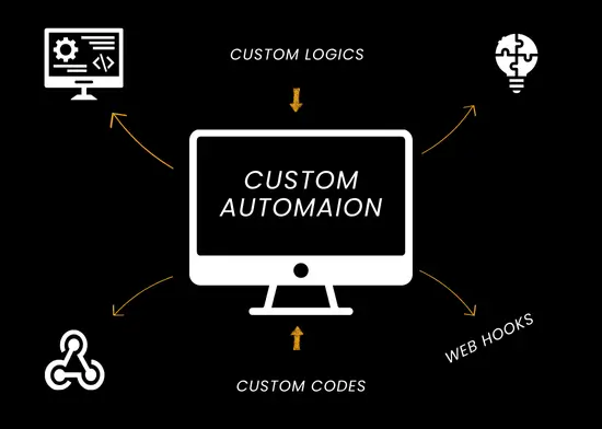 Automation & Ai 5 Automation & Ai