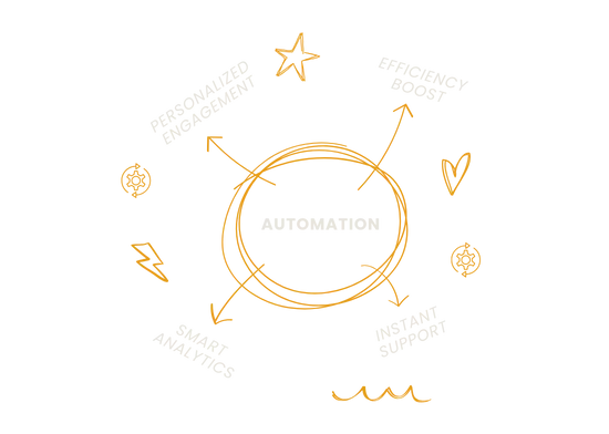Automation & Ai 2 Automation & Ai